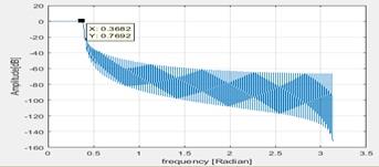 ME606 Digital Signal Processing 6.jpg