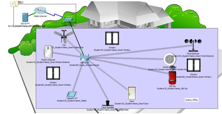 Packet Tracer Remote IoT Smart Office Assignment Help