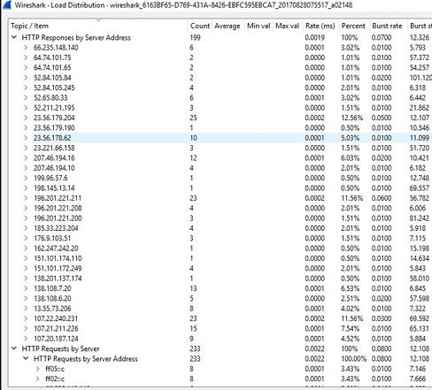 MN504 Network Analysis Using Wireshark 3.jpg