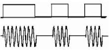 Eight Level Amplitude Shift Keying Output.jpg