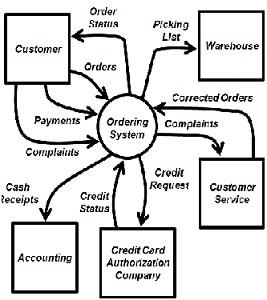 Billing System.jpg