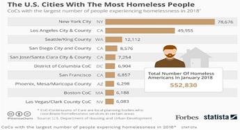 Homeless People.jpg