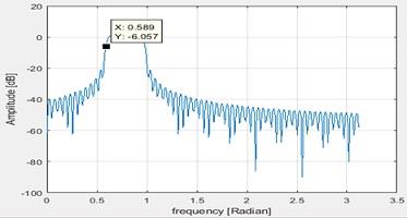 ME606 Digital Signal Processing 13.jpg