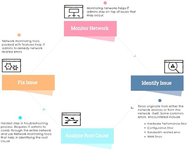 Network Management Tool - ManageEngine OpManager.jpg