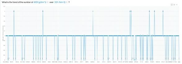 ITECH7406 Watson Analytic For Plastic Marine Pollution 4.jpg