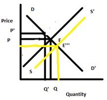 ECOM4000 Economics 2.jpg