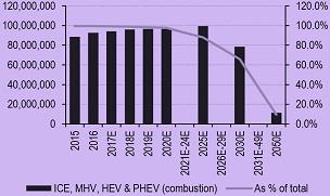 Combustion Rate In Automobiles.jpg