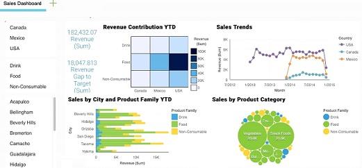 ITECH7407 Real Time Analytics 6.jpg