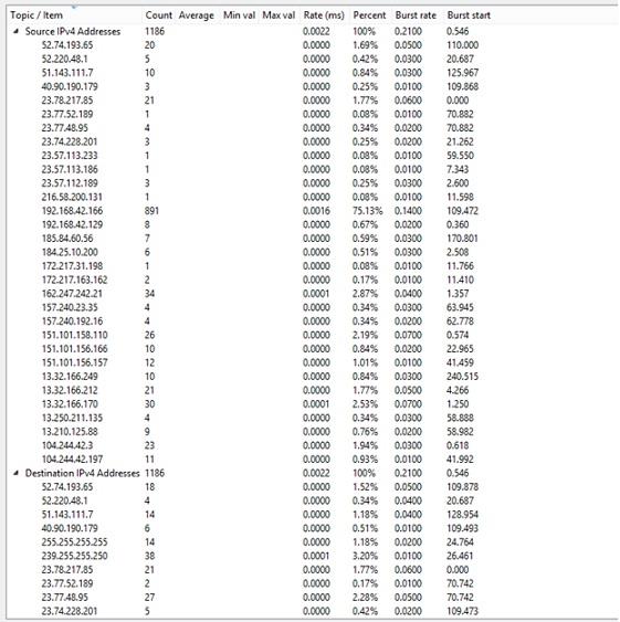 Network Analysis Using Wireshark 10.jpg