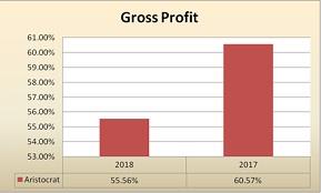 Gross Profit.jpg