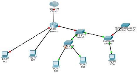MN621 Advanced Network Design.jpg