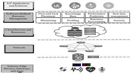 IoT Research Report.jpg