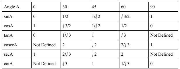 2371_Trigonometry_Equations_1.jpg