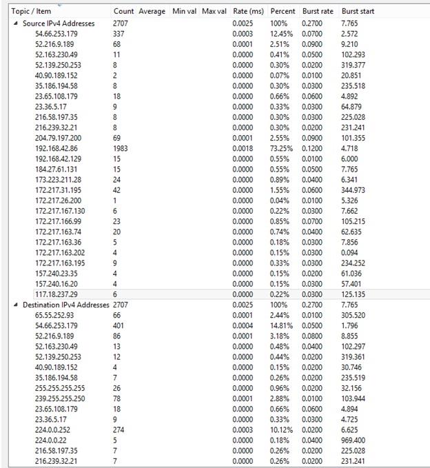 Network Analysis Using Wireshark 9.jpg