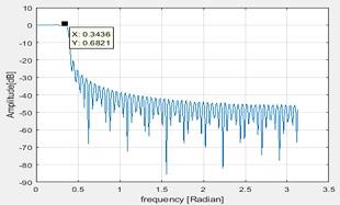 ME606 Digital Signal Processing 4.jpg