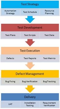 Quality Assurance and Test Plan 5.jpg