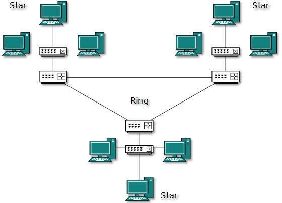 319_Hybrid_Topology.jpg