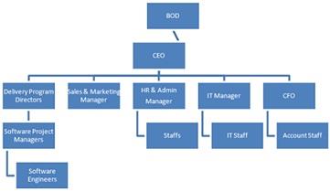 Organizational Structure.jpg
