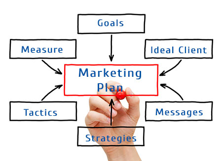 How to create an effective Business Marketing Plan, Business Marketing Plan writing service