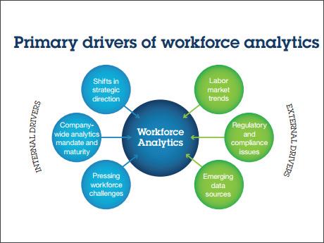 Workforce Analytics, Assignment Help, Project Help, Homework Help