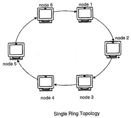 425_single_ring_topology.jpg