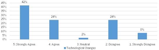 Globalisation On Management 28.jpg