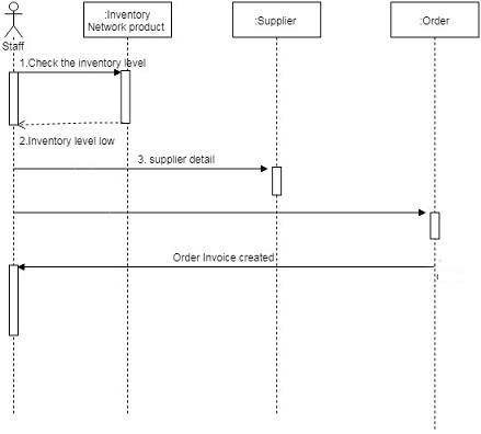 Sequence Diagram.jpg