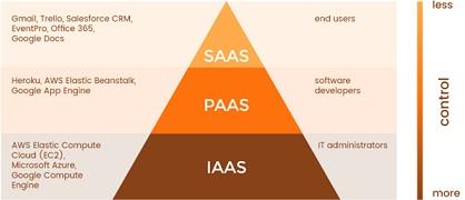 Cloud Based Architecture.jpg