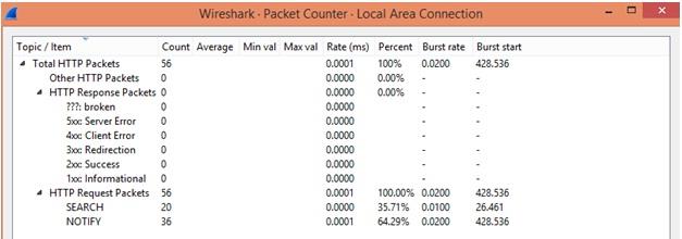 Network Analysis Using Wireshark 16.jpg