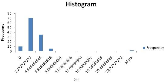 Histogram.jpg