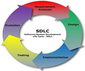 SDLC Image.jpg