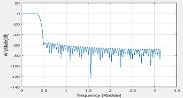 ME606 Digital Signal Processing 7.jpg