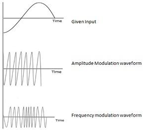 Modulation Waveform.jpg