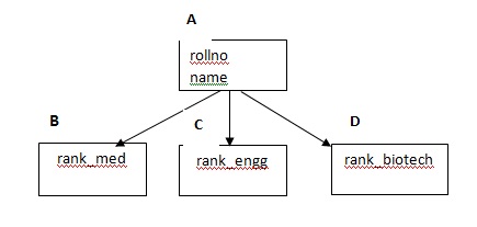 696_Hierarchical Inheritance.jpg