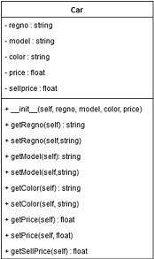 UML MODEL OF A CAR CLASS.jpg