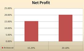 Net Profit.jpg