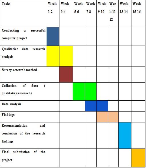 Unit 6 - Managing a Successful Computing Project 1.jpg