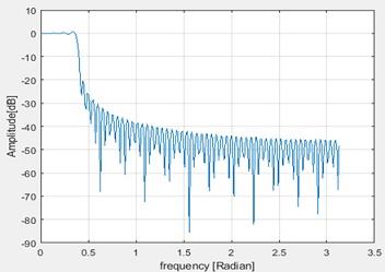 ME606 Digital Signal Processing 2.jpg