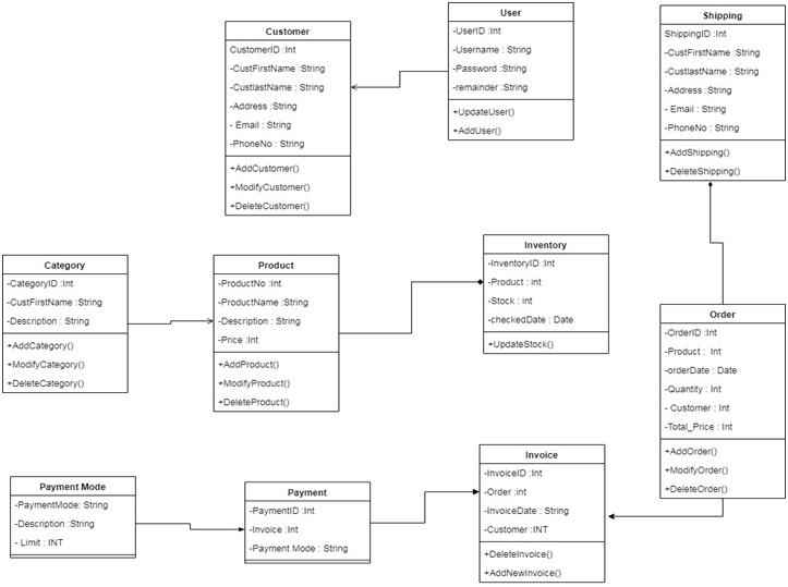 Data Management and Governance Assignment Help