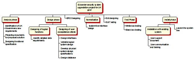 Scope Management Plan.jpg