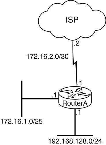 BN321 Advanced Network Design Assignment Help