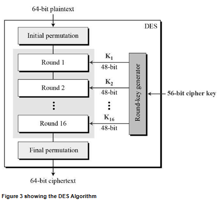 Symmetric and Asymmetric Encryption Algorithms Assignment Help