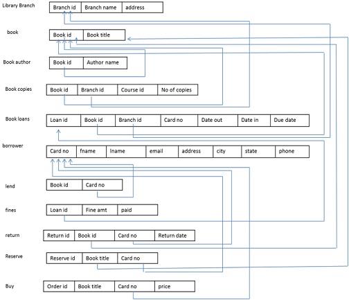 ITECH7410 Software Engineering Methodologies 2.jpg