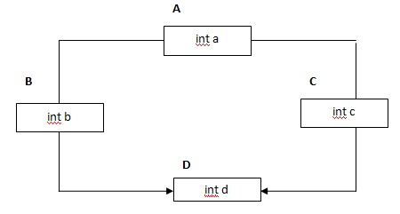 937_Multiple Inheritance.jpg