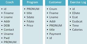 MN405 Data And Information Management 1.jpg