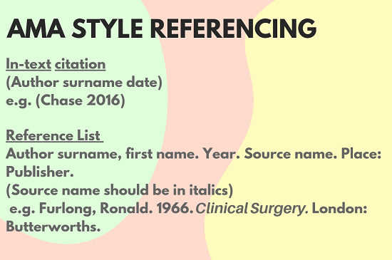 How to Mention a Reference List for Assignments