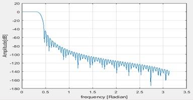 ME606 Digital Signal Processing 8.jpg