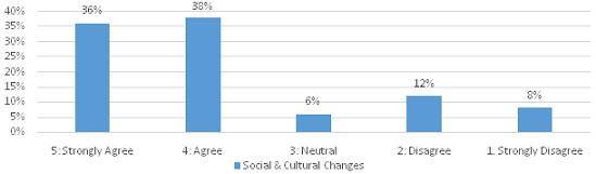 Globalisation On Management 26.jpg