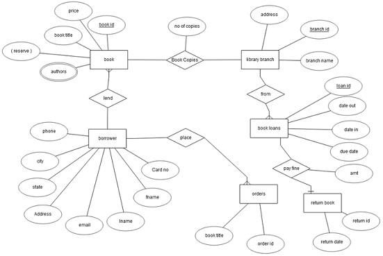 ITECH7410 Software Engineering Methodologies 1.jpg