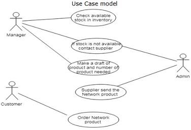 Use Case Model.jpg